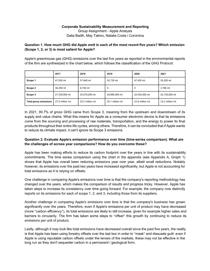 Corporate Sustainability - Apple Analysis