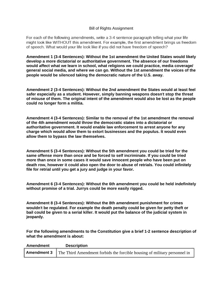 Assignment on the Bill of Rights