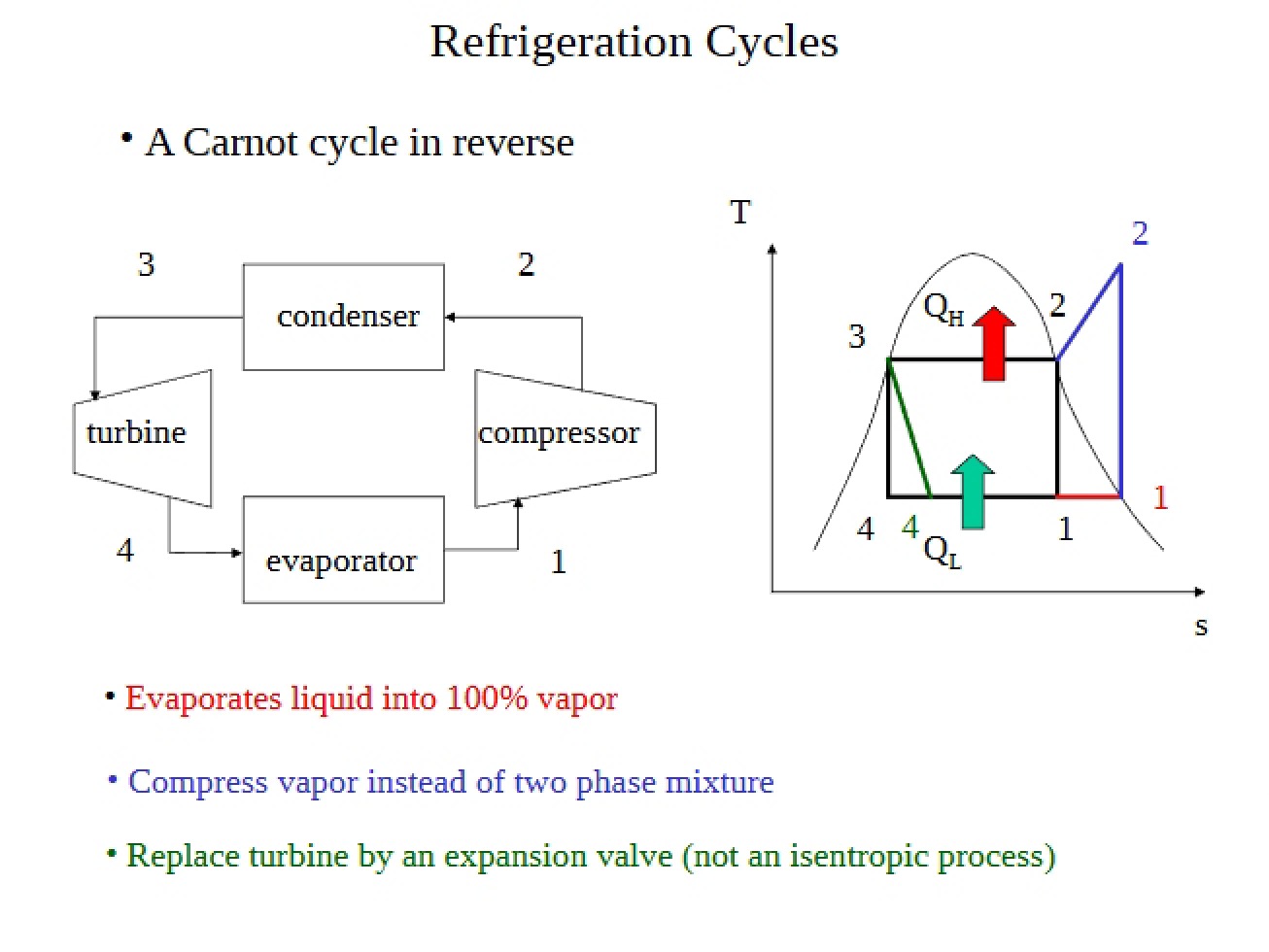 Overview of Refrigeration Cycles