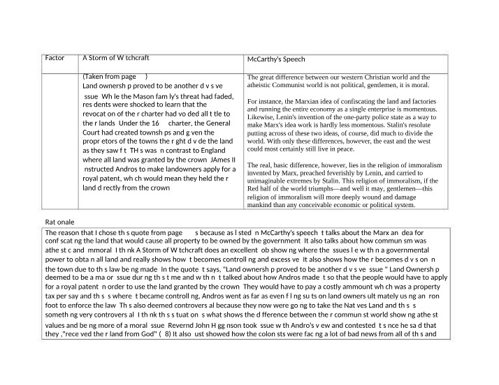 Comparing the 1600 and 1900 McCarthy Speeches