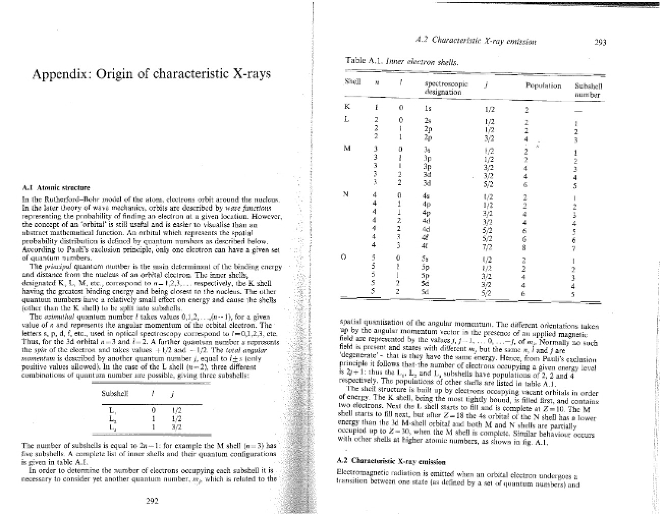 Characteristic X-Rays Source