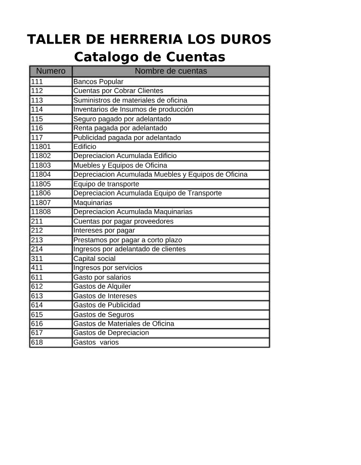 Gasto de Depreciación - Planilla de Cálculo