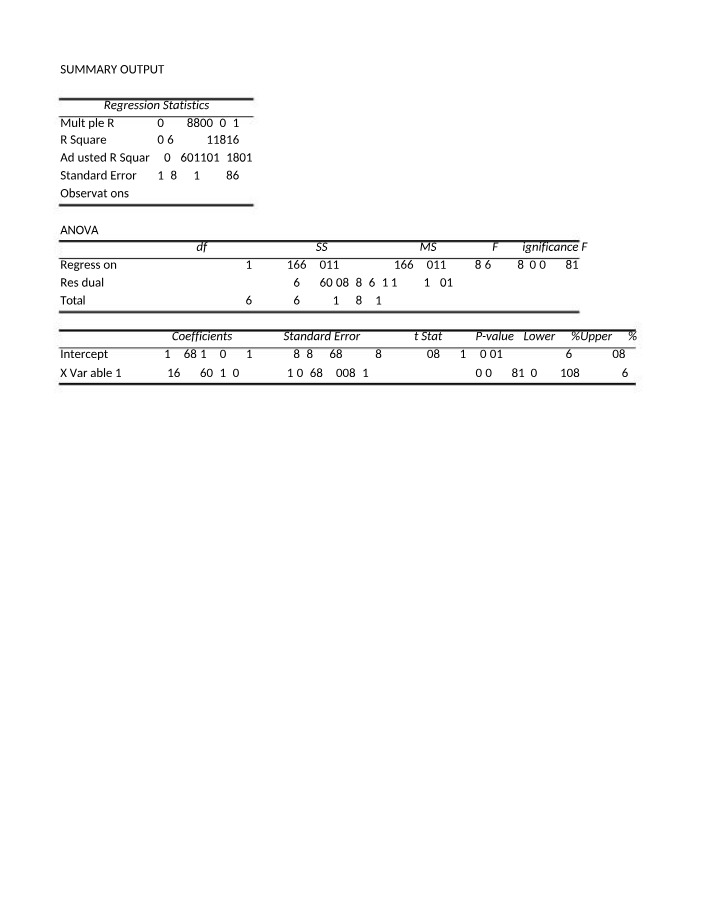 Regression Analysis for Hospital Laboratory Overhead Prediction