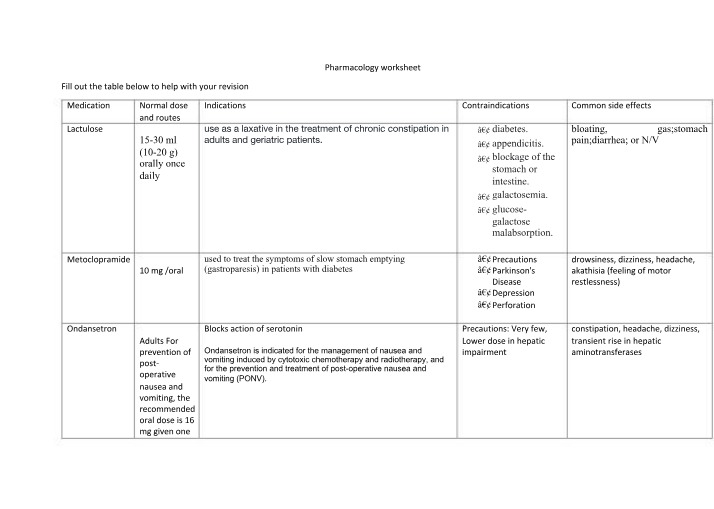 Worksheet for Pharmacology