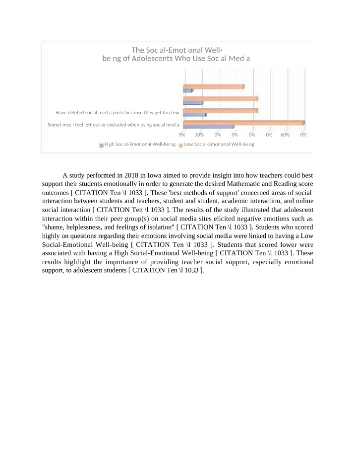 Impact of Social Media on Adolescent Well-being