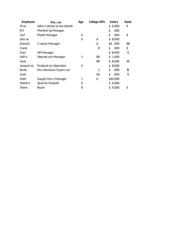 BUSS115 - Summarizing Data