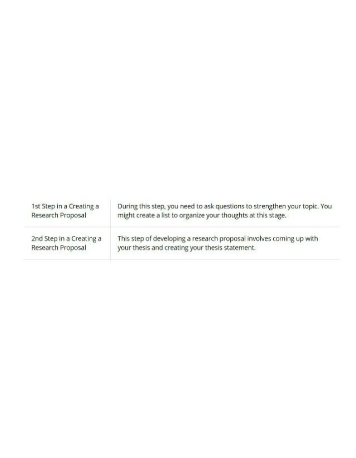English Assignment 28