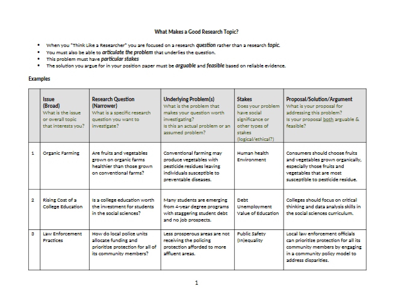 Template for Research Questions