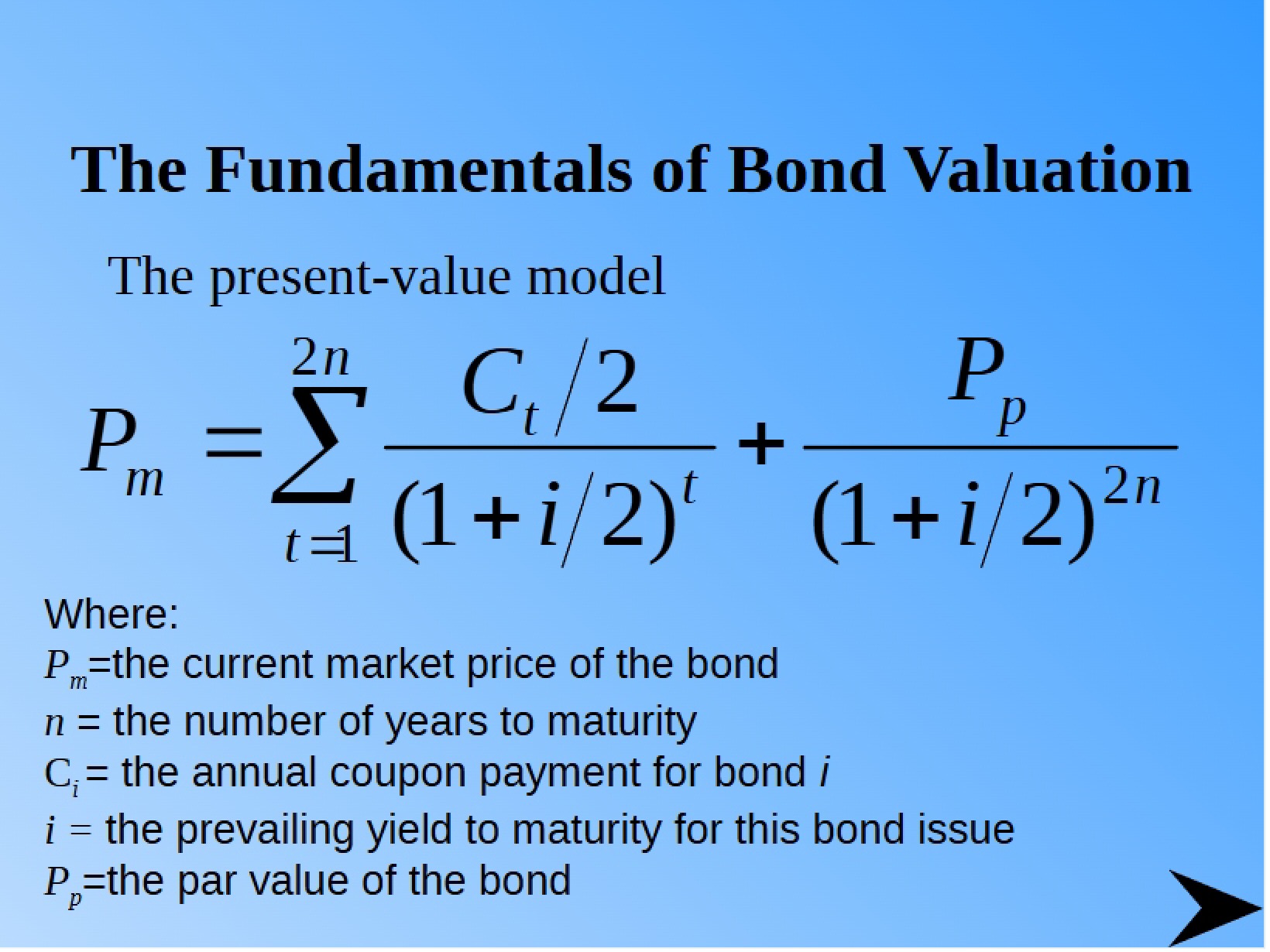 Bond Valuation Fundamentals