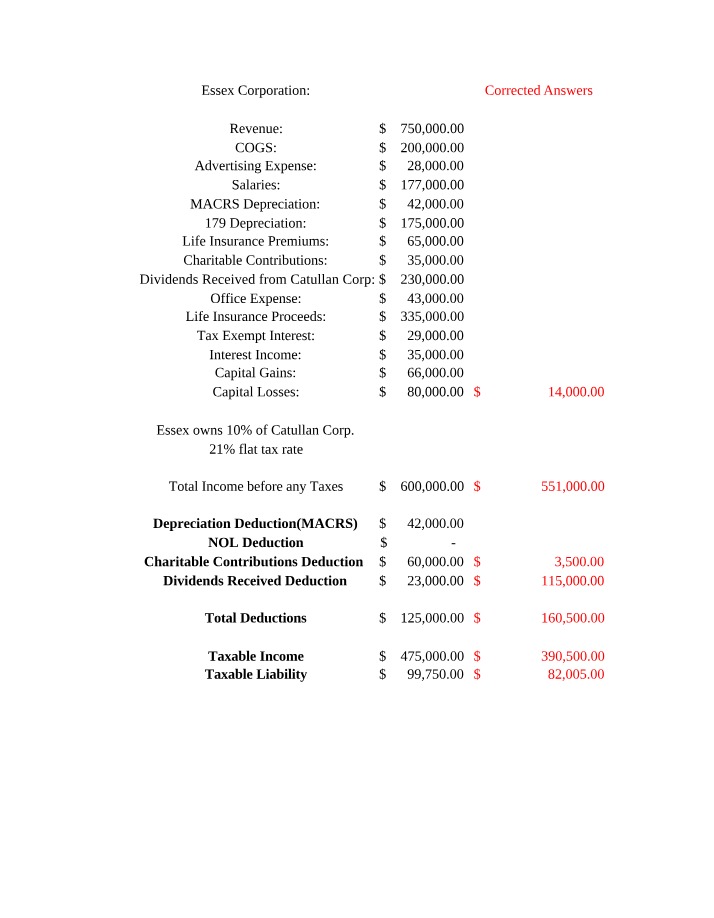 Tax Calculation and Financial Analysis - Essex Corporation