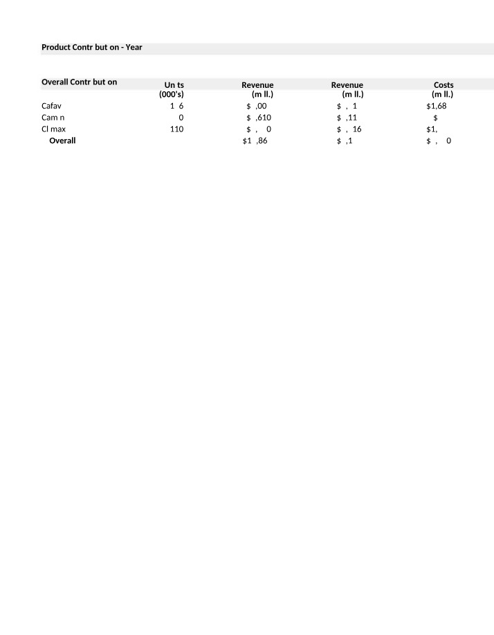 Year 4 Product Contribution