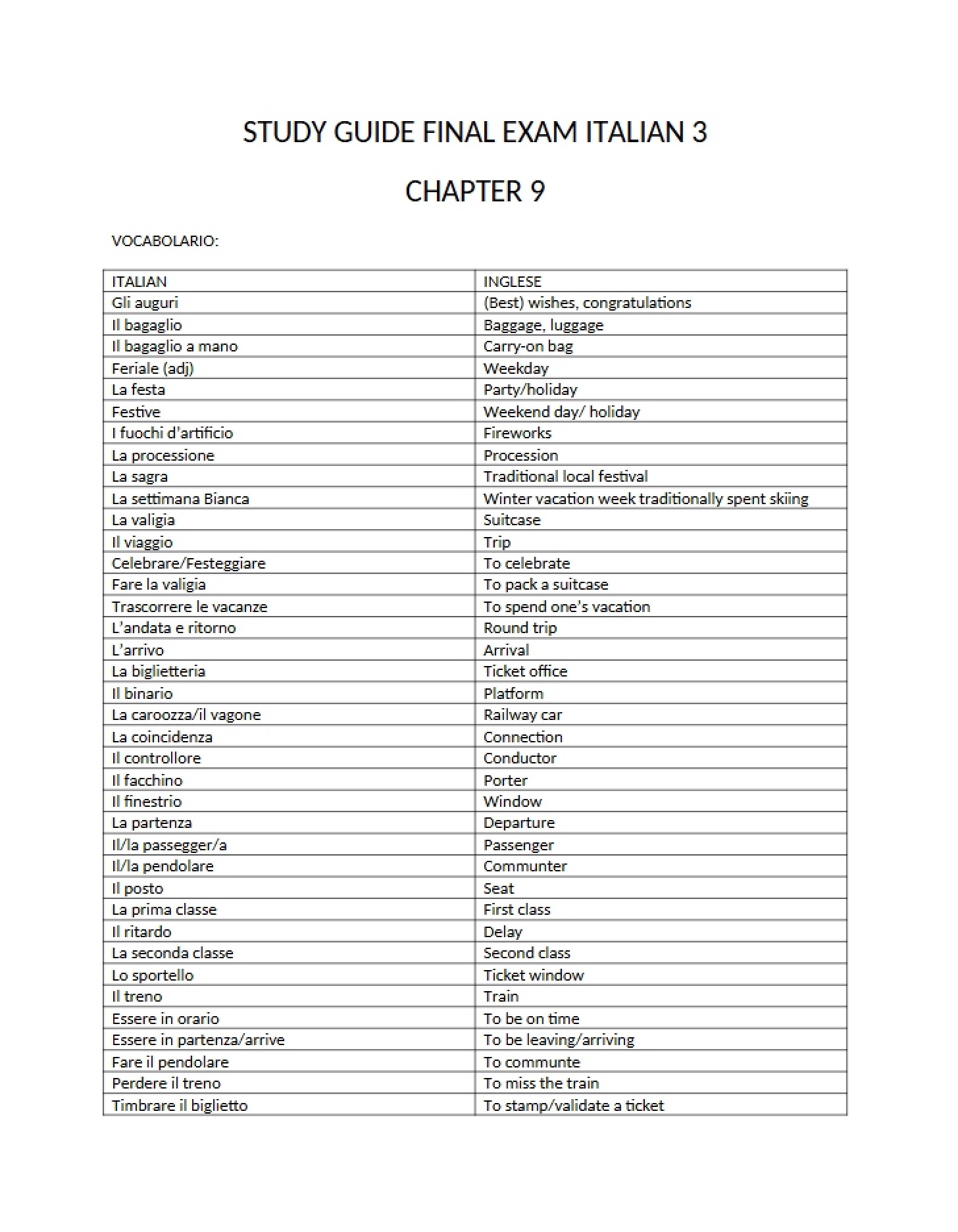 Section Nine Summaries