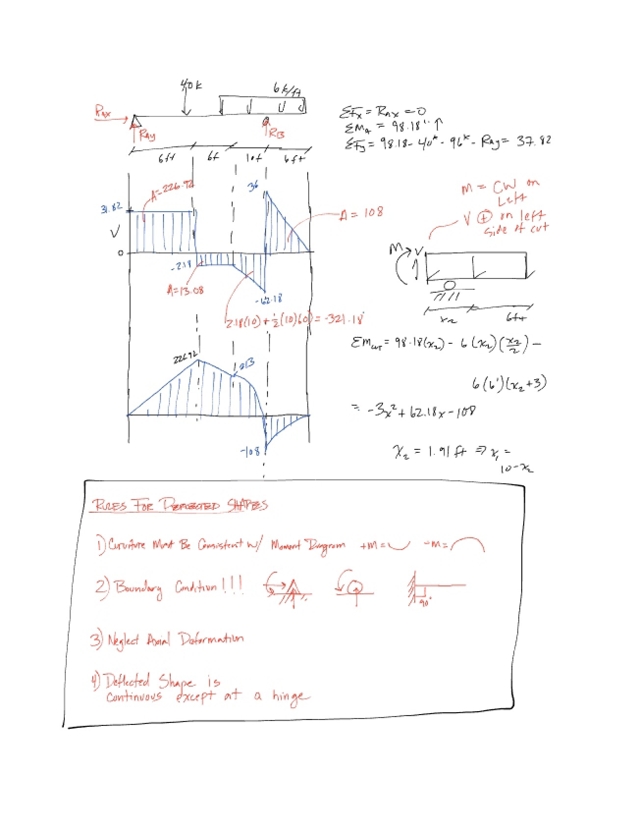 Analysis of Deflected Shapes (August 29 & 31, 2012)