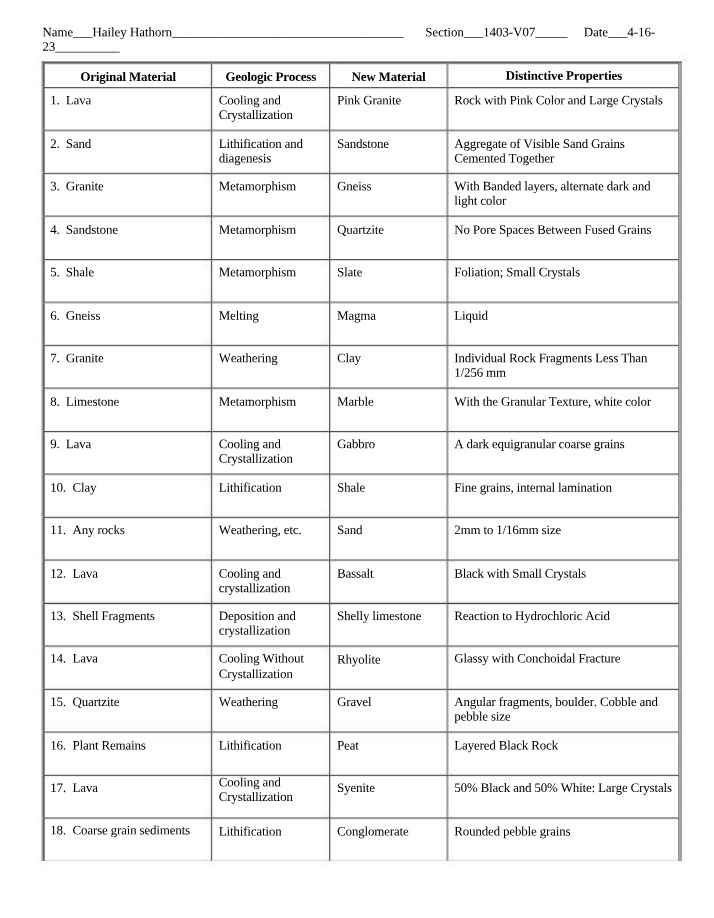 Worksheet A for Rock Cycle