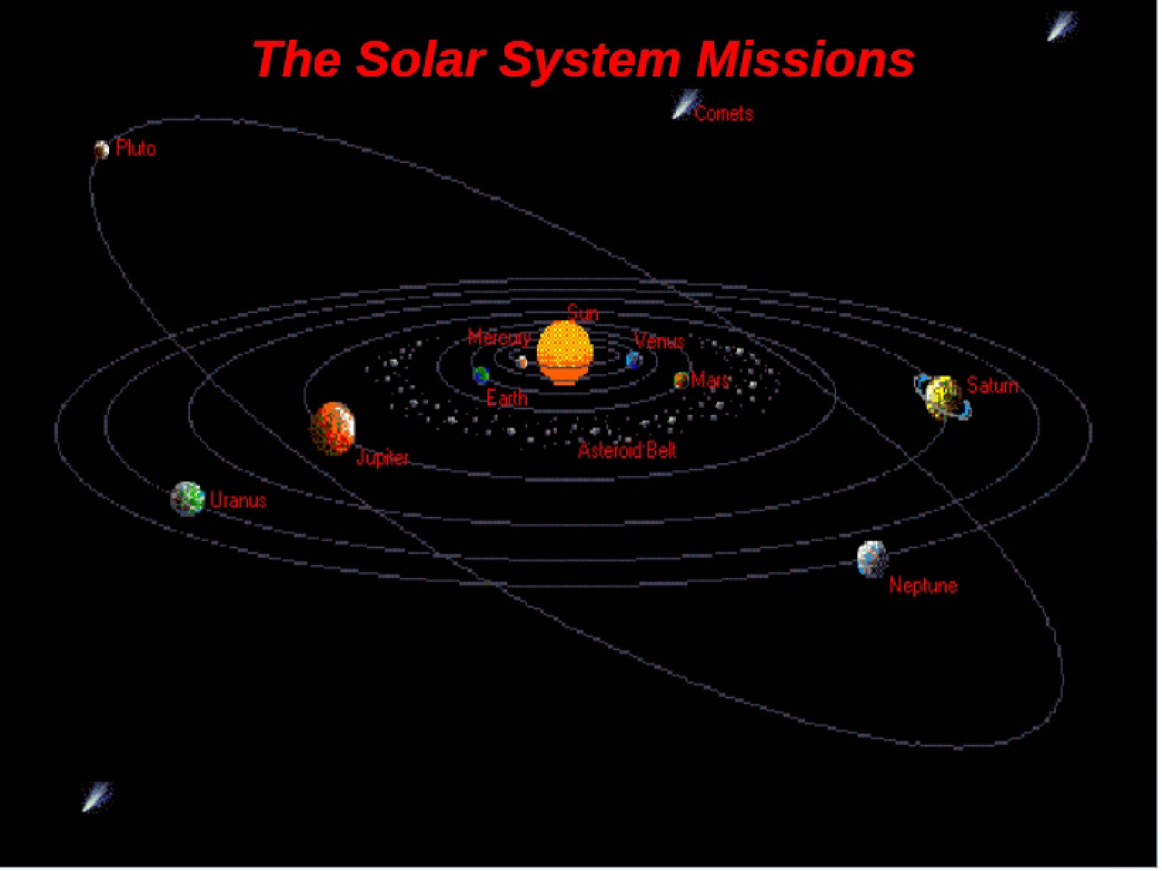 Missions to Solar System