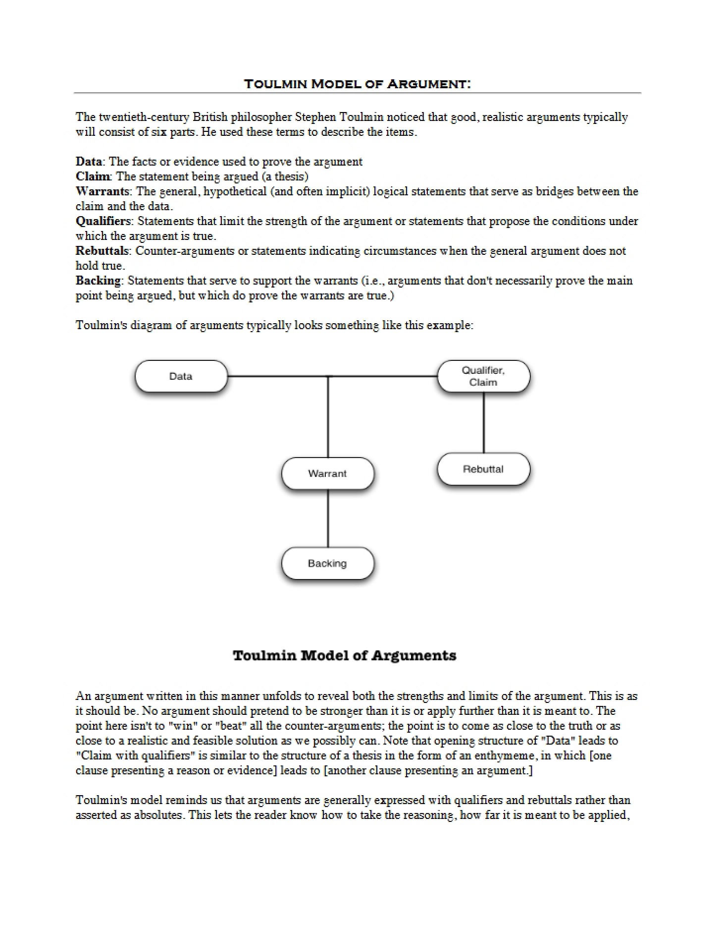 Toulmin Method