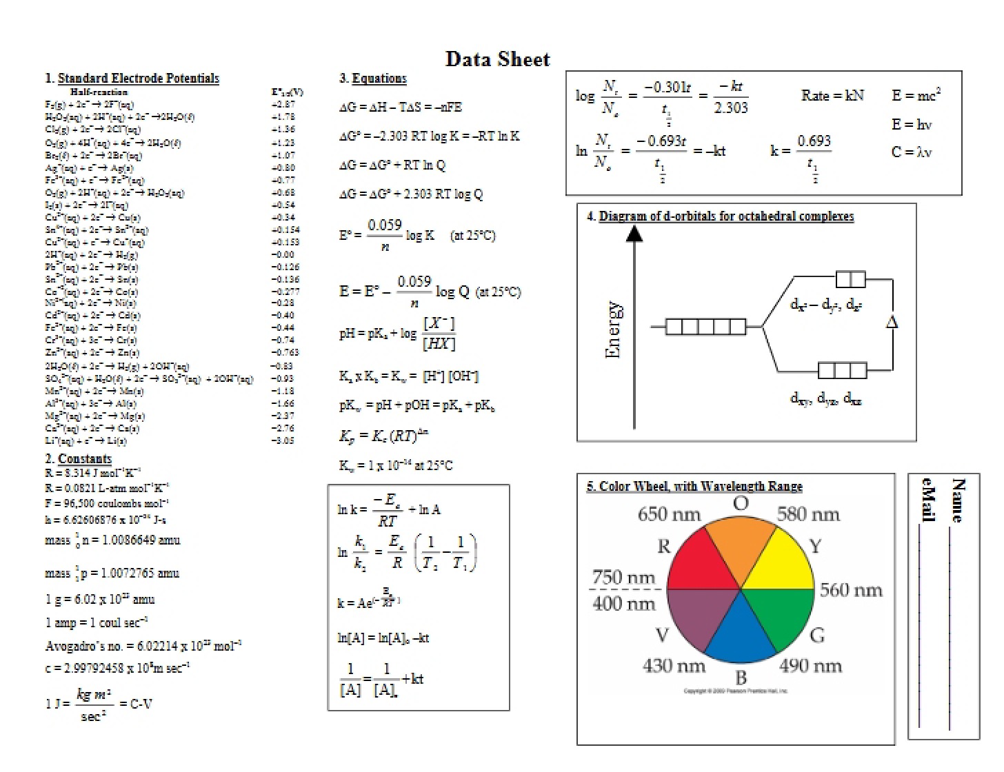 Lab Data Sheet