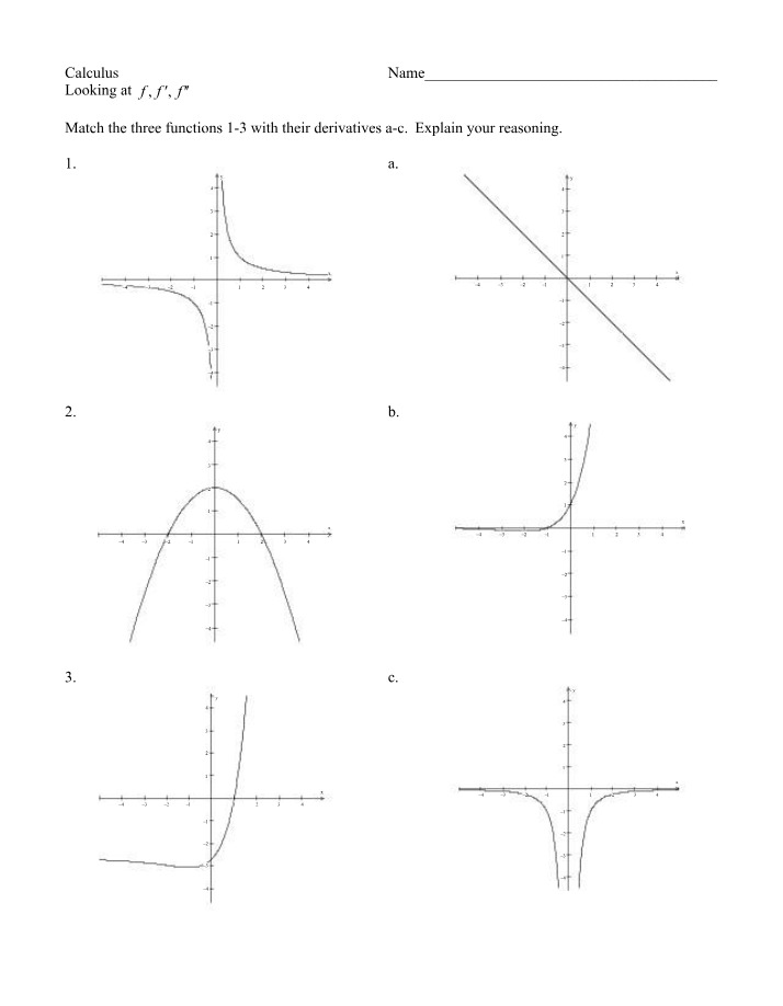 Worksheet on Derivatives