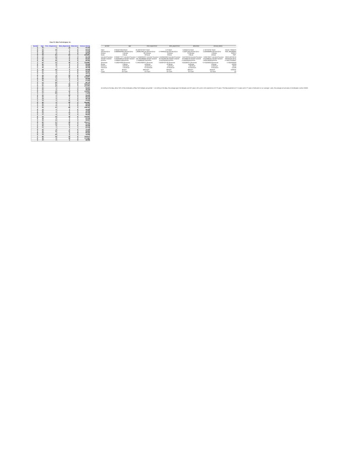 Beta Technologies Inc - Statistical Analysis