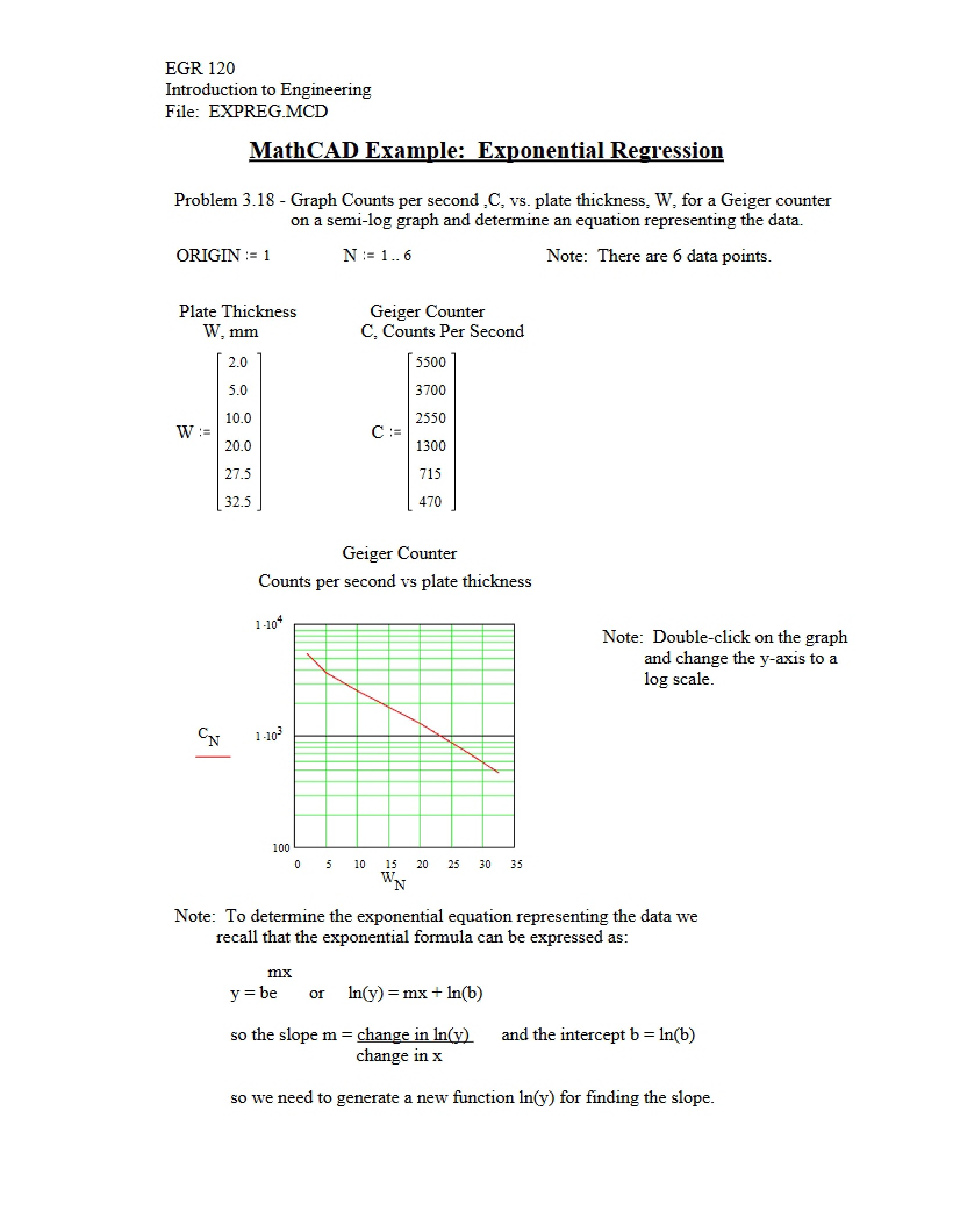 Regression Exponential