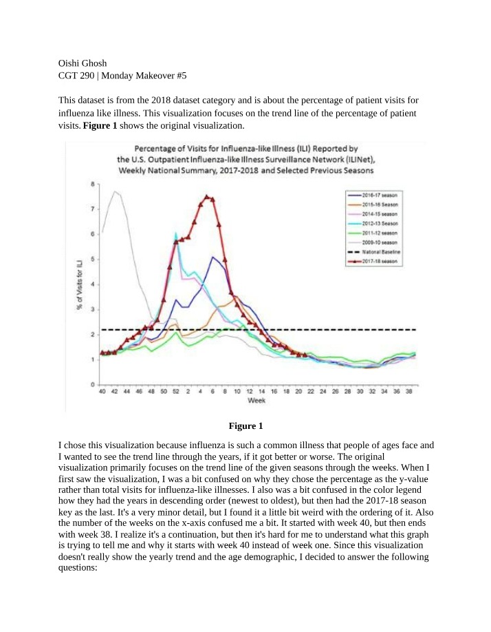Visualizing Influenza-like Illness Trends