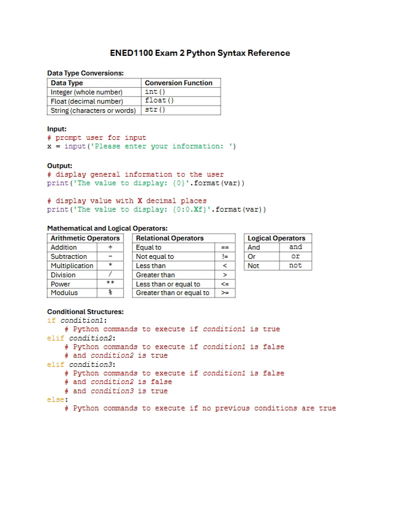 Python Syntax Reference for the Second Exam