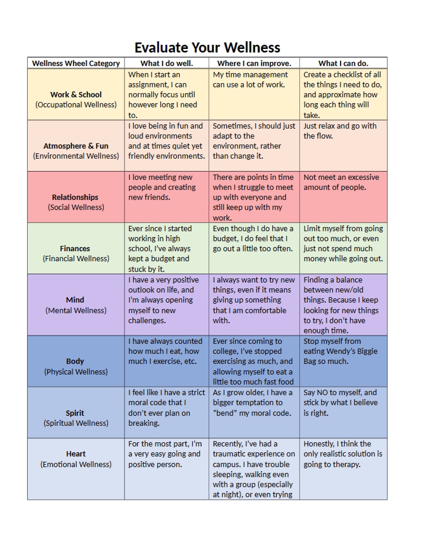 Worksheet for Wellness