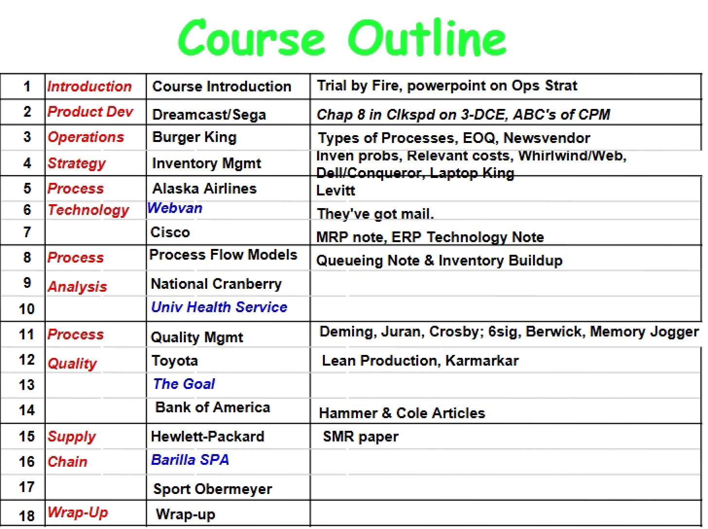 Syllabus Document