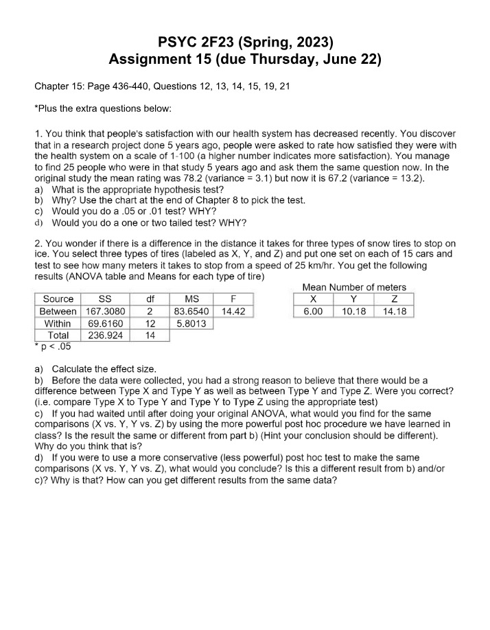 One-Way ANOVA Assignment