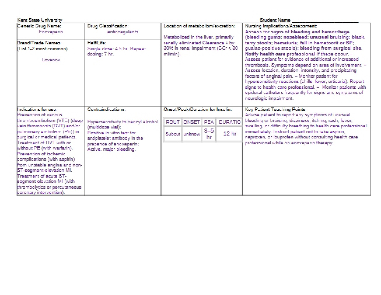 Basic Pharmacology Notes