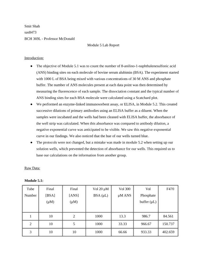 Binding Sites of ANS on Bovine Serum Albumin