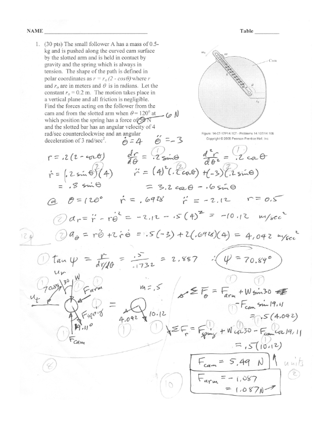 Test 1 Solution (Spring 2008)
