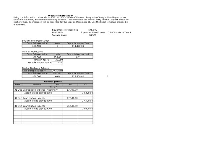 Straight Line, Units of Production, and Double Declining Balance Depreciation
