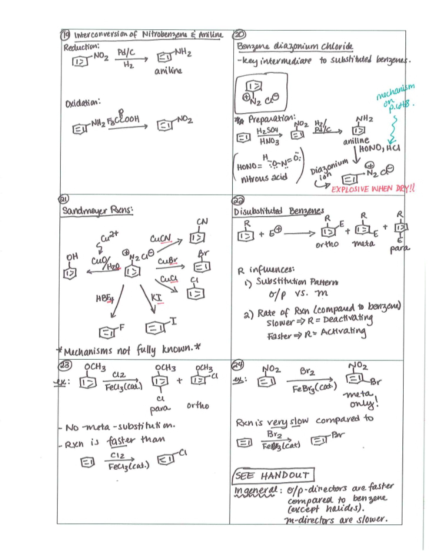 Nitrobenzene and Aniline Interconversion