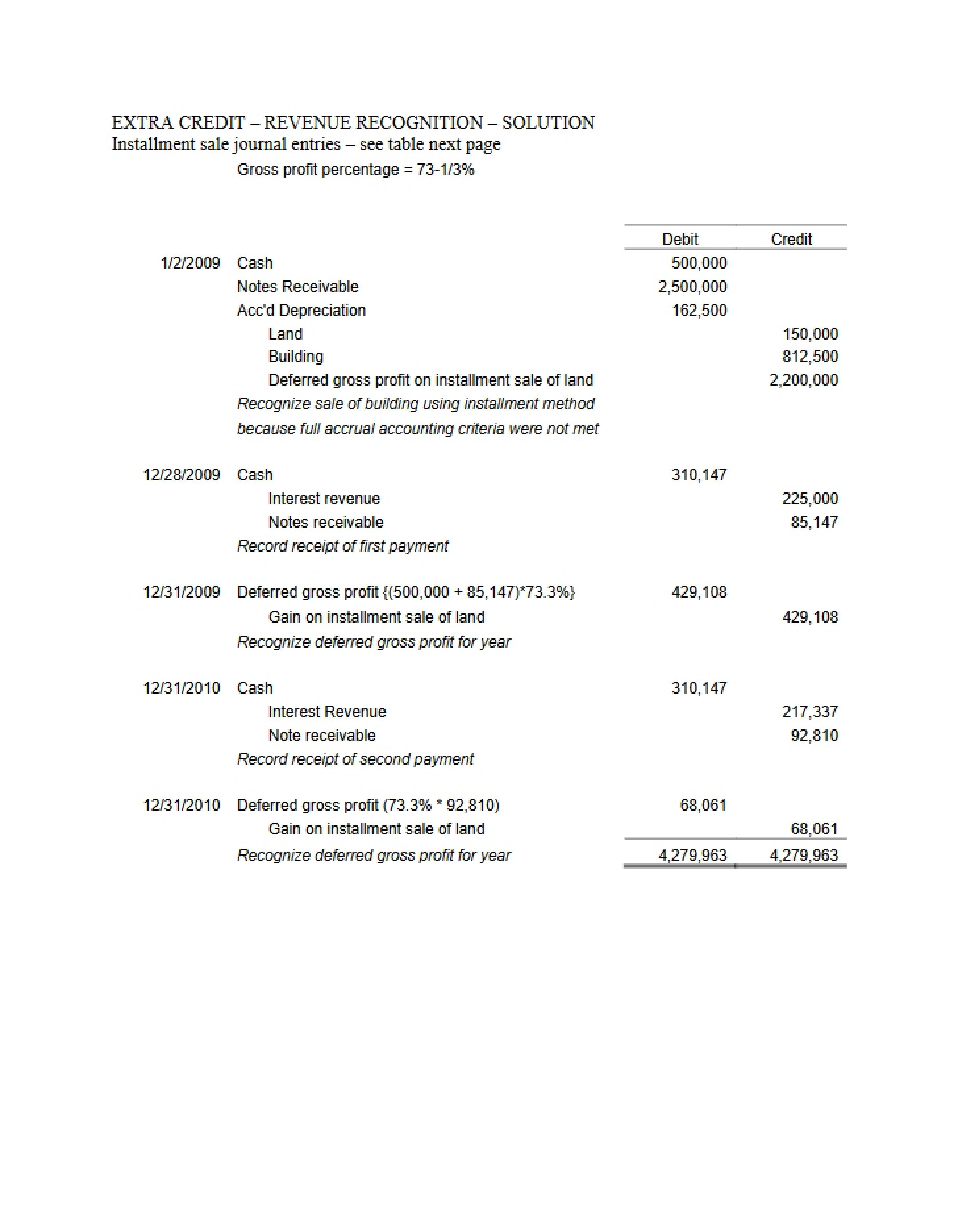 Solution for Revenue Recognition