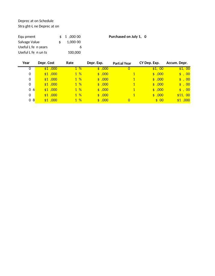 Schedules for Depreciation