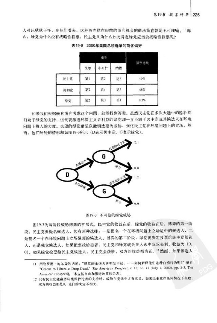 Voting Game Theory Analysis - Chapter 19