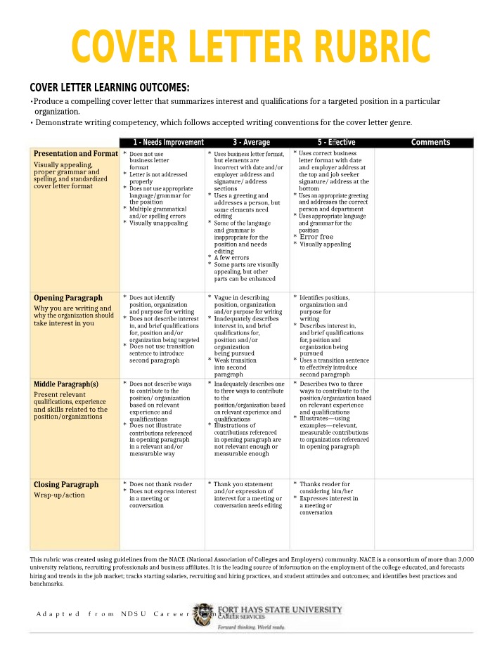 Rubric for Cover Letter