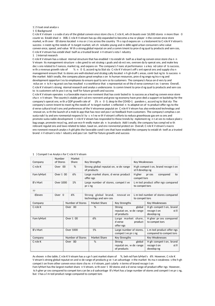 Retail Analysis of Circle K Vietnam