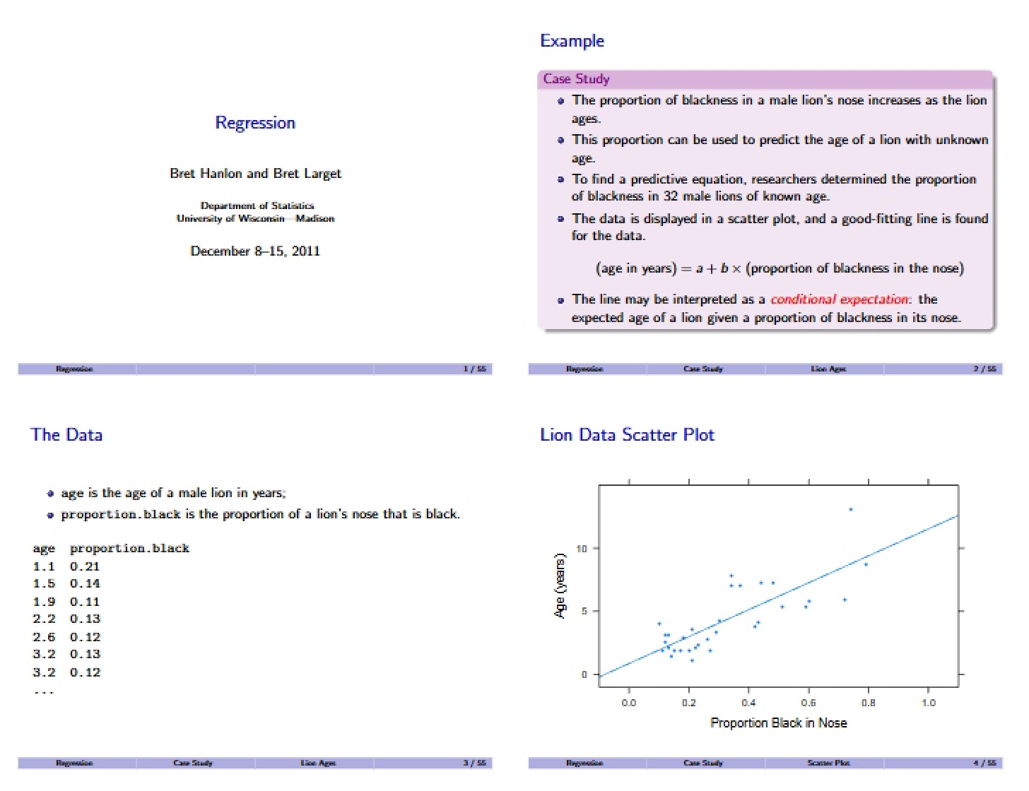 Regression Analysis Techniques