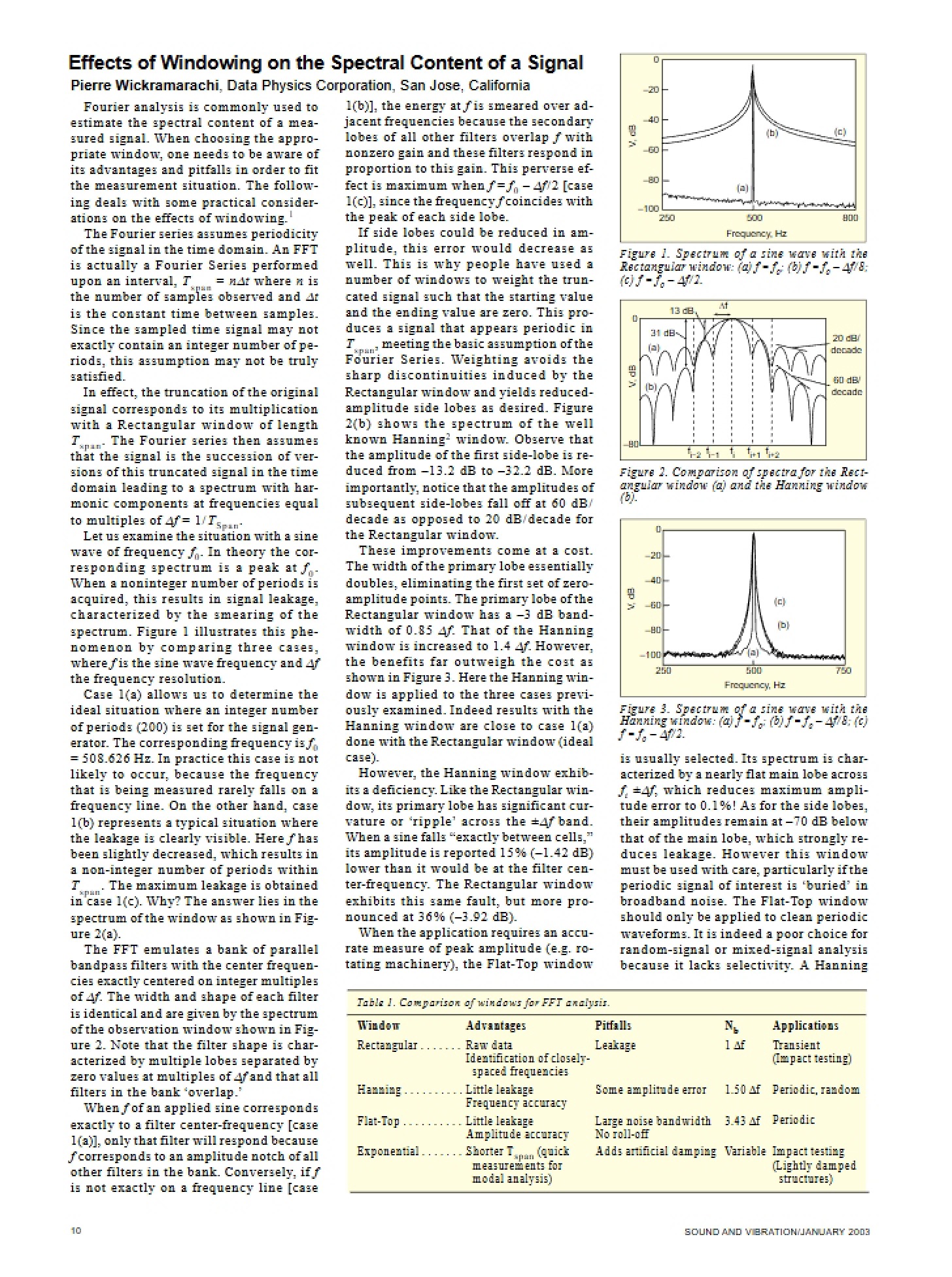 Spectral Content Effects of Windowing