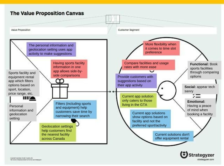 Canvas for Value Proposition