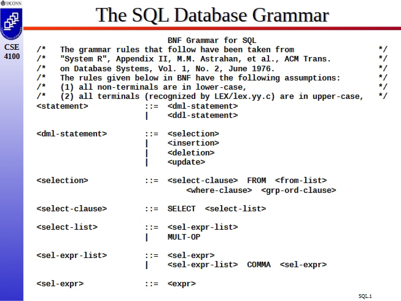 SQL Database Grammar