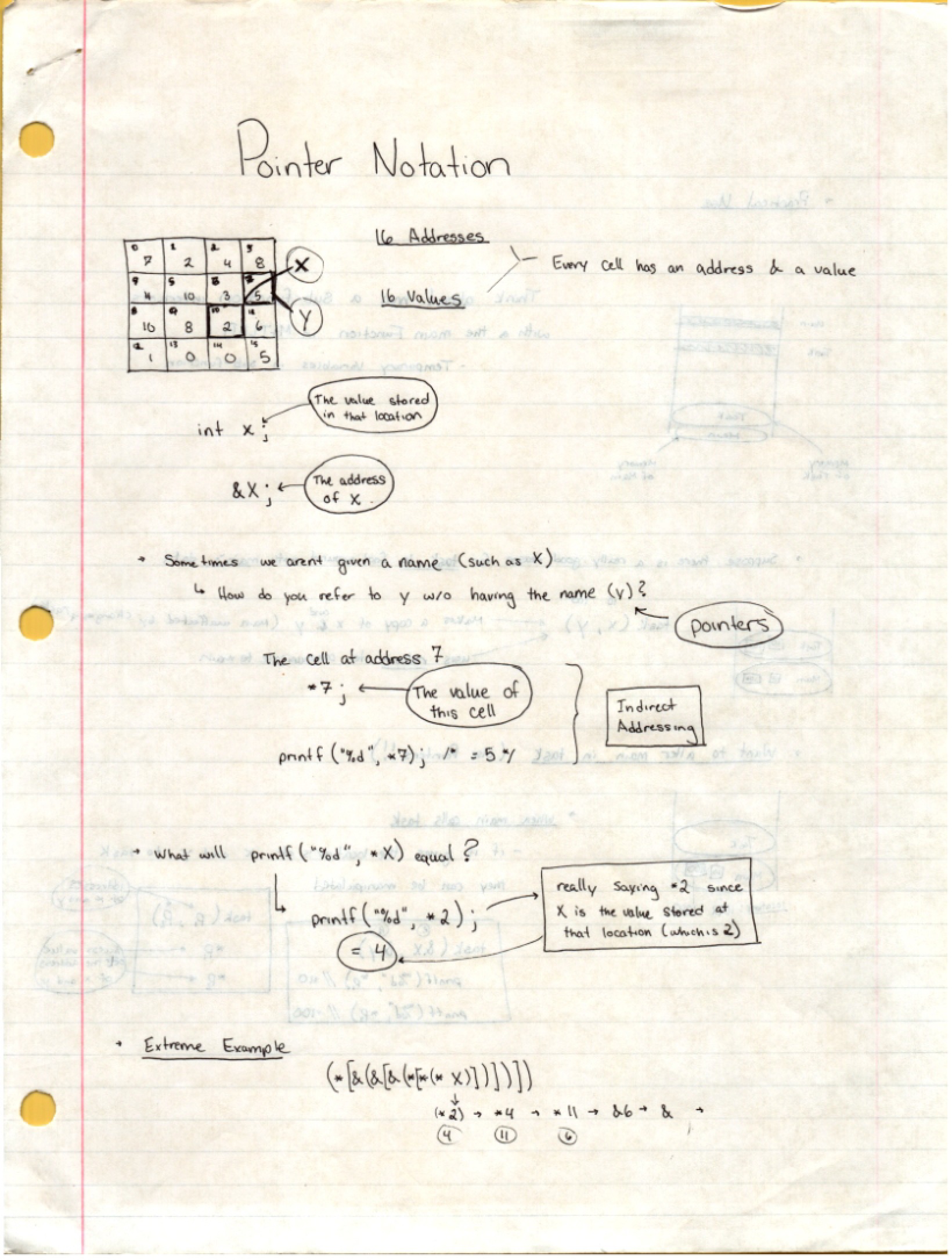 Notation of Pointers