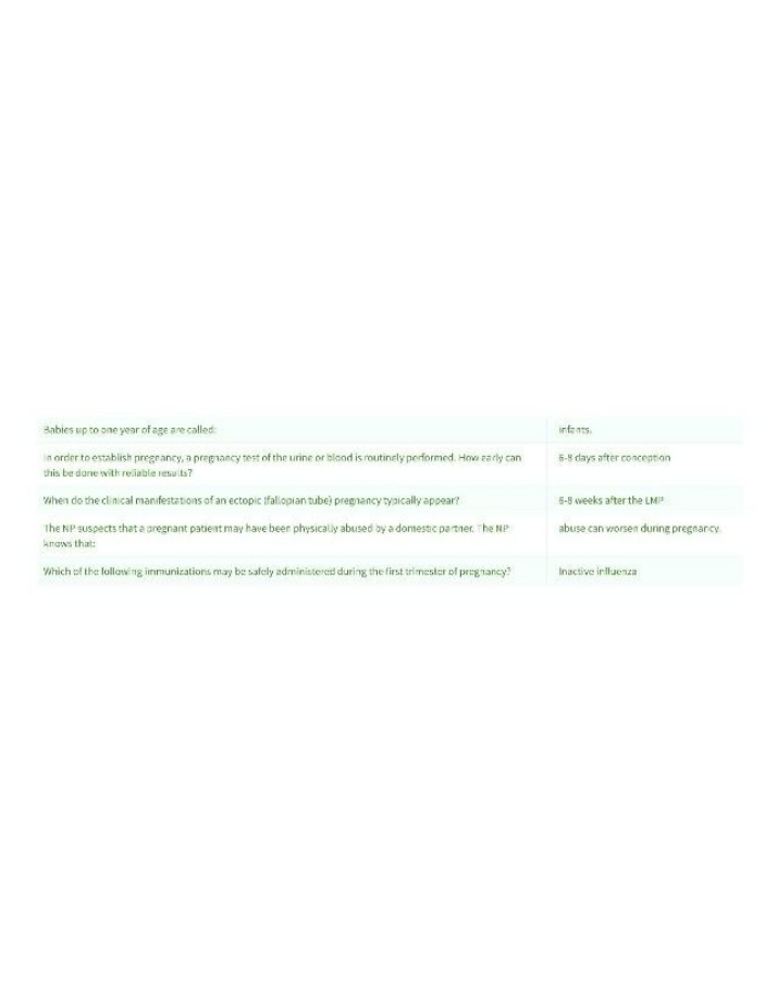 Quiz on Pregnancy Testing and Complications