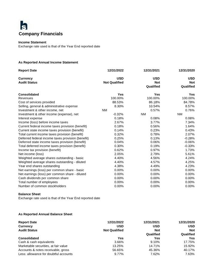 BUS401 Company Financials