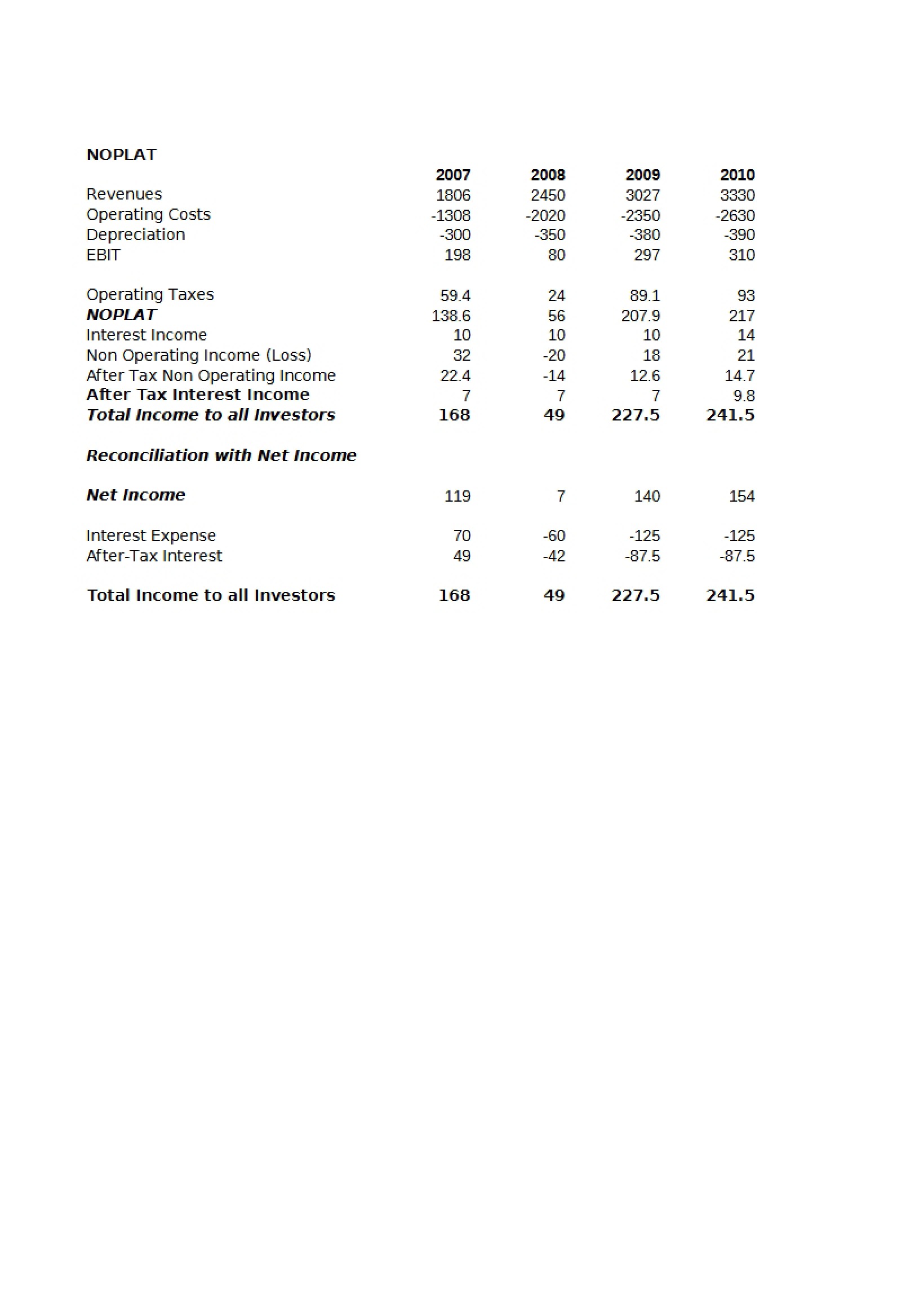 Equity Analysis Notes