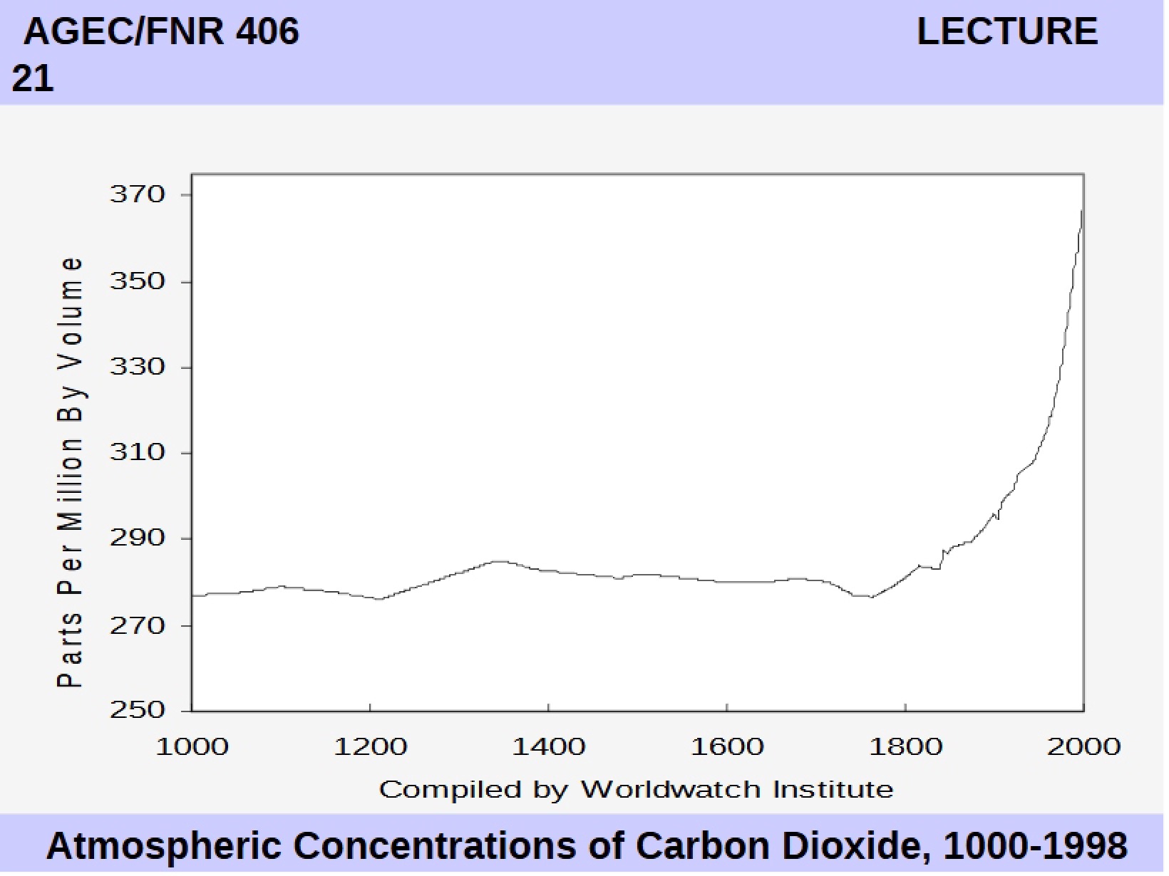 Environmental Economics Notes - AGEC 40600