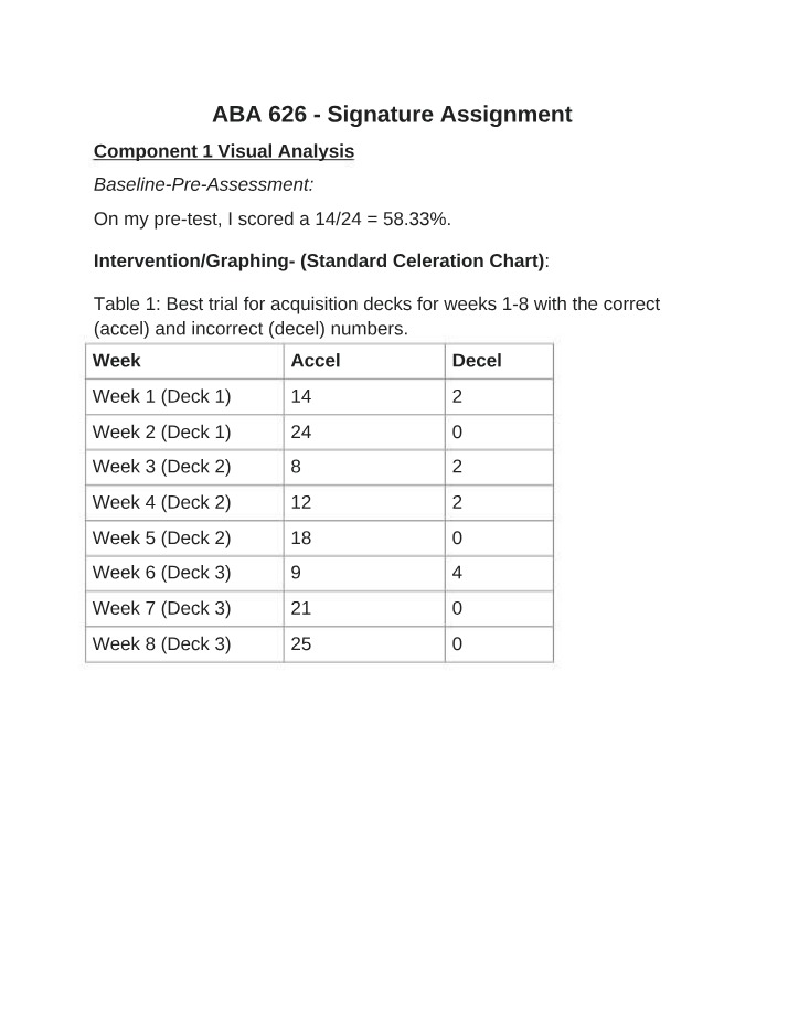 ABA 626 - Visual Analysis and Data Performance