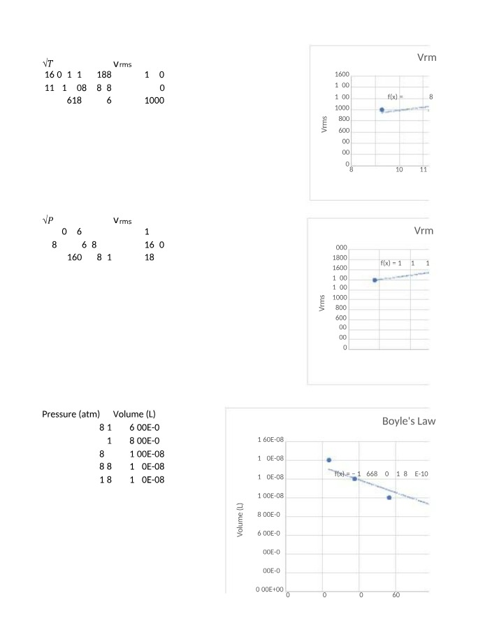 Graphs for Experiment 23